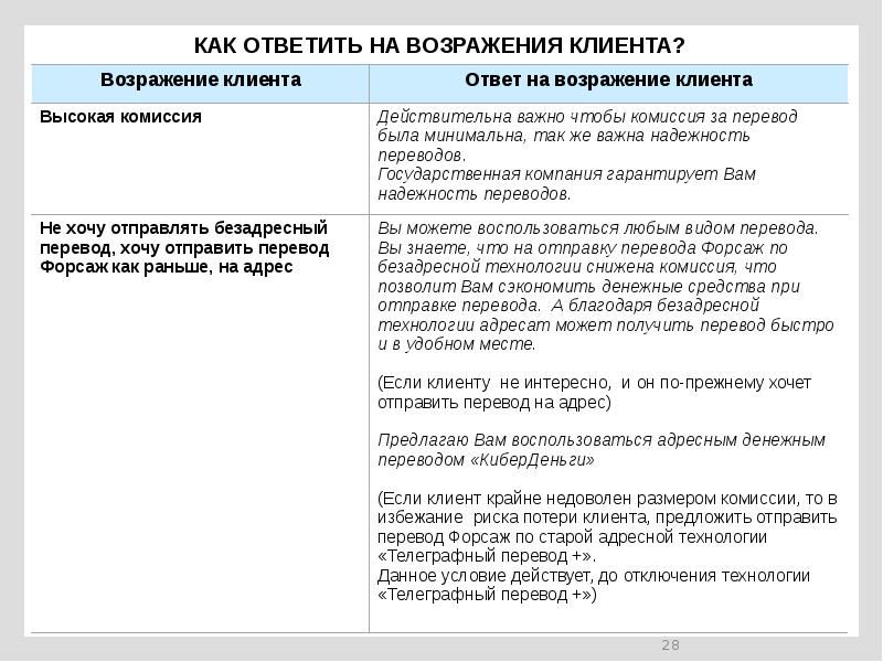 Как получить перевод форсаж. Алгоритм срочного безадресного перевода. Форсаж безадресный. Преимущество перевода Форсаж. Перевод Форсаж как отправить.