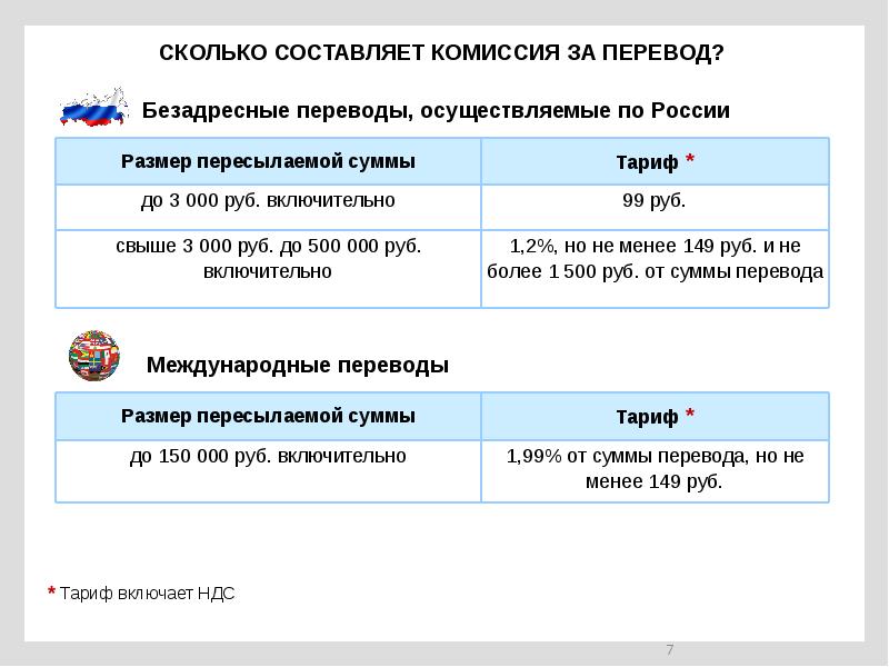 Какова комиссия