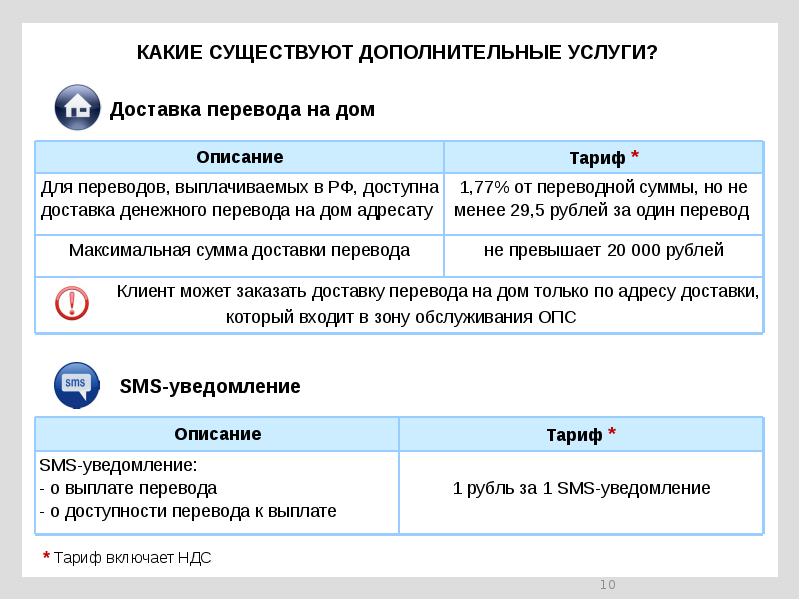 Как получить перевод форсаж. Форсаж денежные переводы. Доставка на дом денежного перевода. Максимальная сумма доставки. Преимущество перевода Форсаж.