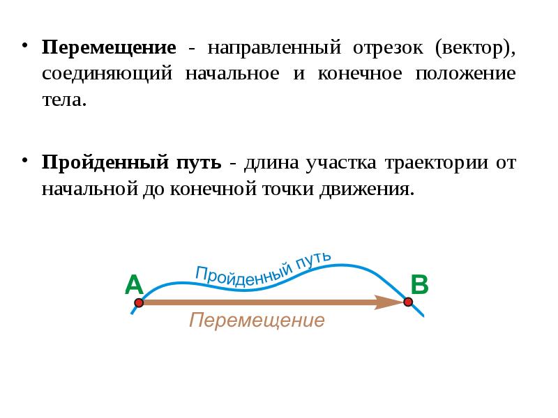 Перемещение - направленный отрезок (вектор), соединяющий начальное и конечное положение тела.