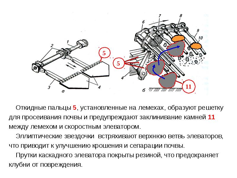 Как написать описание машины