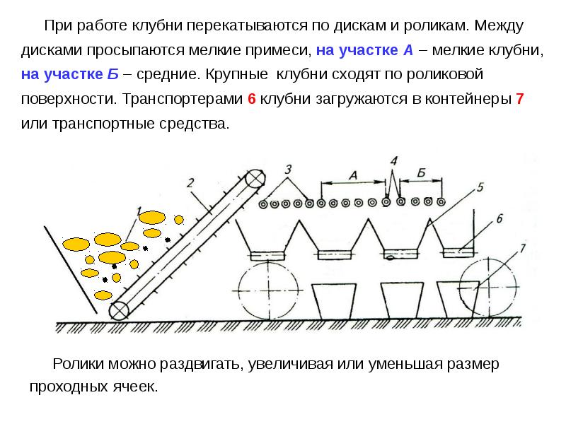 Презентация на тему посевные машины