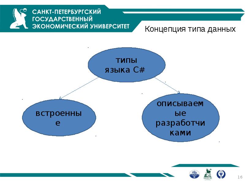 Разновидности языка 6 класс