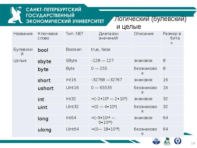 Название языка c. Знаковые и беззнаковые типы данных. Логарифм 2 на языке c#.