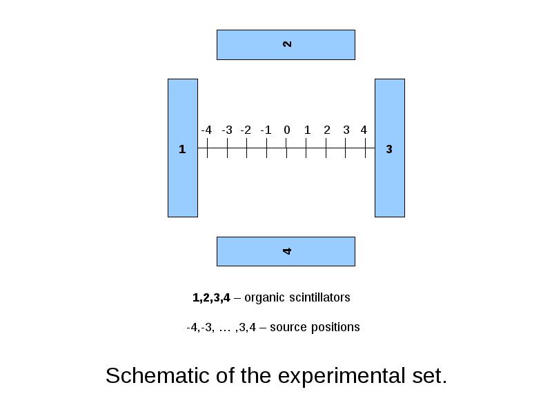 Schematic of the experimental set. Schematic of the experimental set.