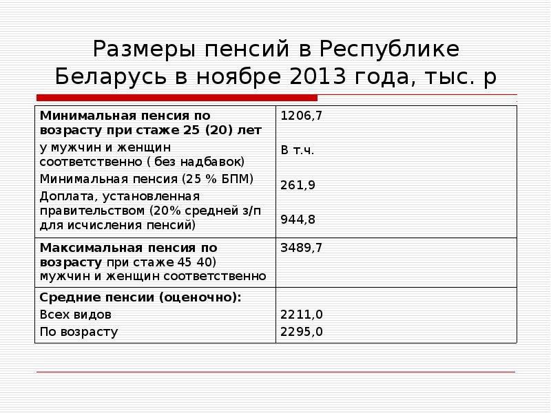 Пенсионное обеспечение рб презентация