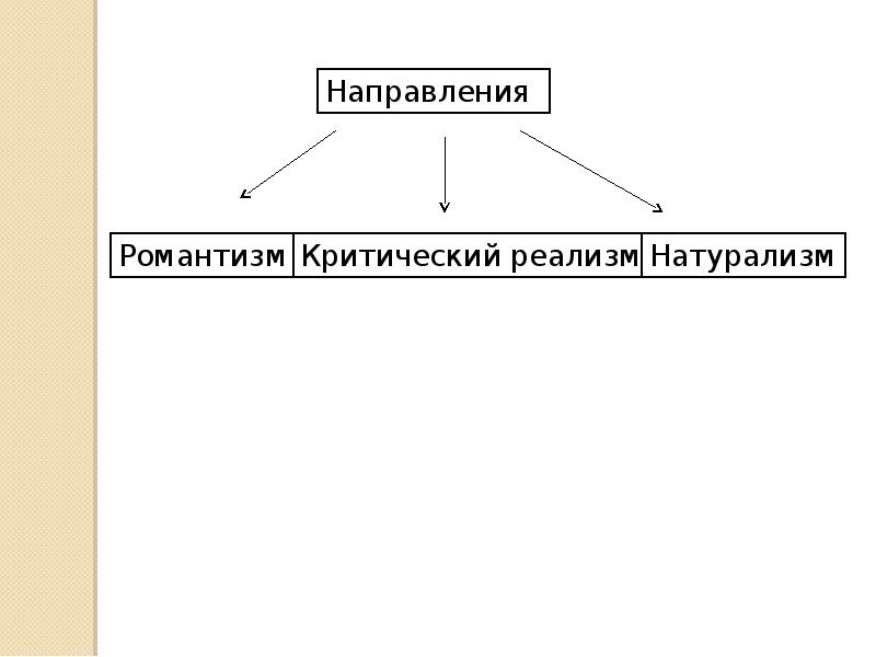 Доклад: Романсеро