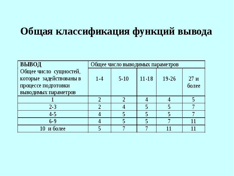 Трудоемкость разработки проекта