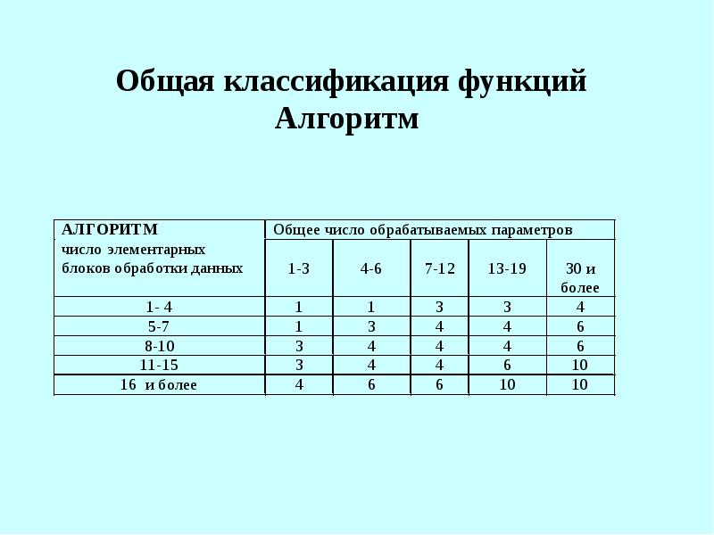 Оценка трудозатрат проекта