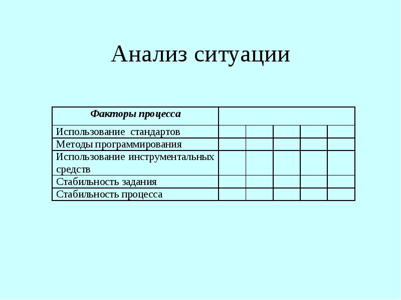 Исследование ситуаций. Анализ ситуации. Анализ ситуации проекта. Исследование ситуации. Схема анализа ситуации.