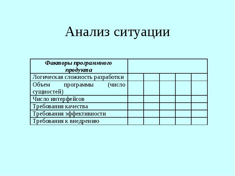 Анализ программных проектов. Форма анализа ситуации. Учет человеческого фактора программного продукта. Анализ ситуаций. «Поздняя доставка»..