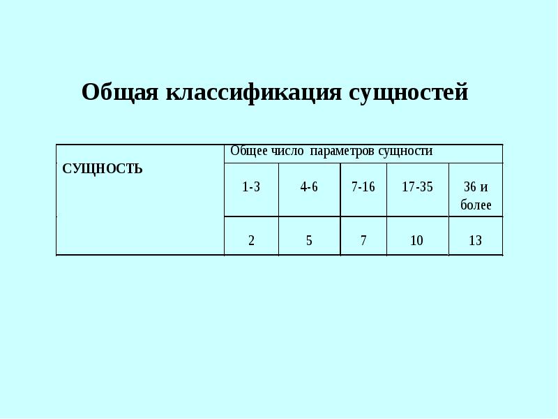 Оценка трудозатрат проекта