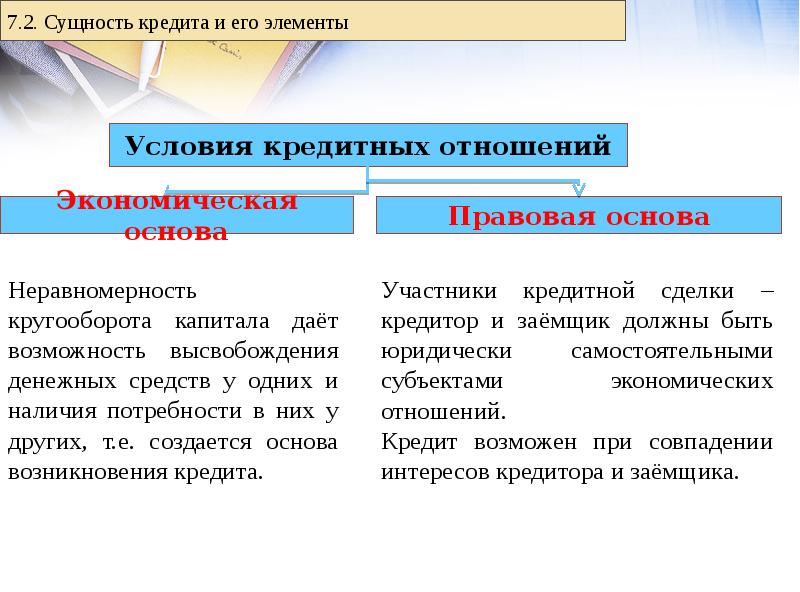 Организация кредитных отношений. Какова экономическая и правовая природа банковского кредита. Какова экономическая и правовая природа банковского кредита кратко. Условия возникновения кредитных отношений. Экономическая основа возникновения кредита.