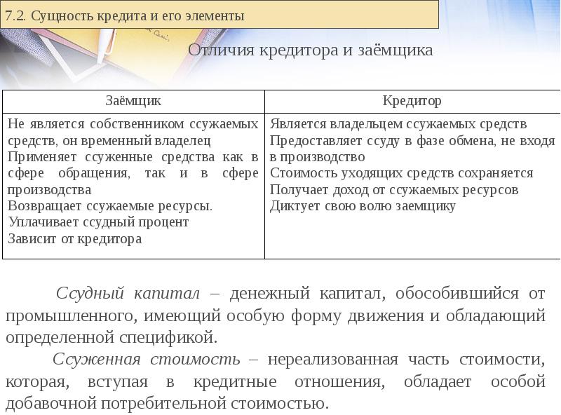 Сущность кредита. Основные отличия кредитора и заемщика. Кредитор и заемщик отличия. Что отличает заемщика от кредитора. Кредитор банковского кредита.