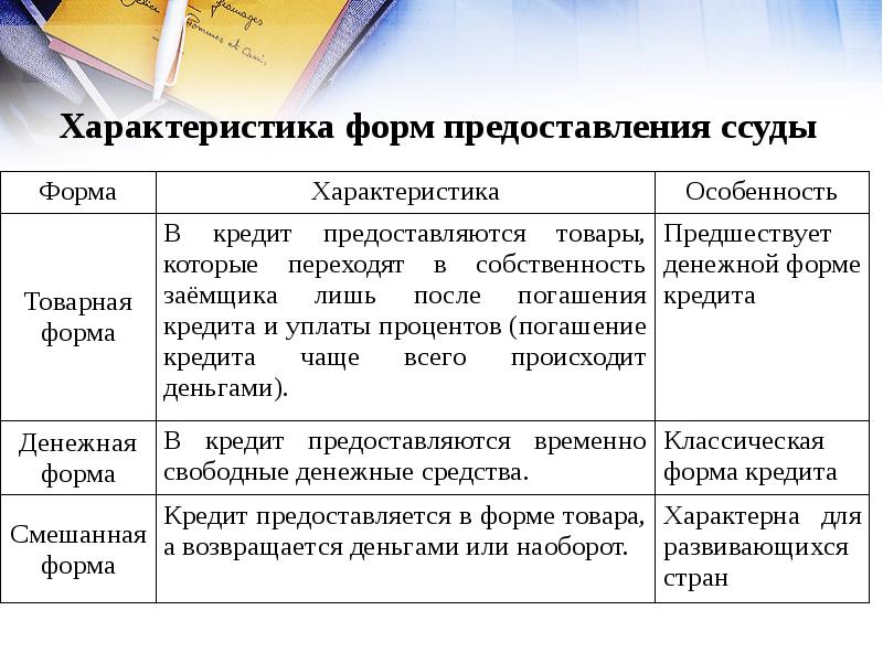 Формы стоимости товаров. Товарная форма кредитования. Товарный и денежный кредит. Смешанная форма кредита. Смешанная форма кредита пример.