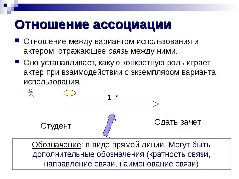 Отношение ассоциации на диаграмме вариантов использования это отношение