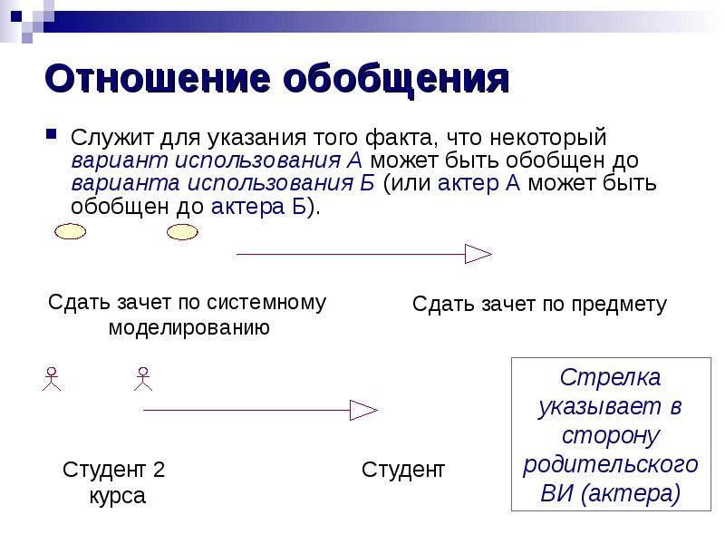 Список литературы uml диаграммы