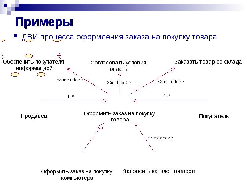 Диаграммы uml презентация