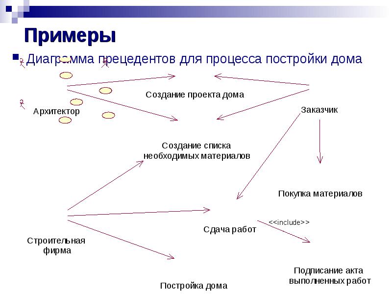 Список литературы uml диаграммы