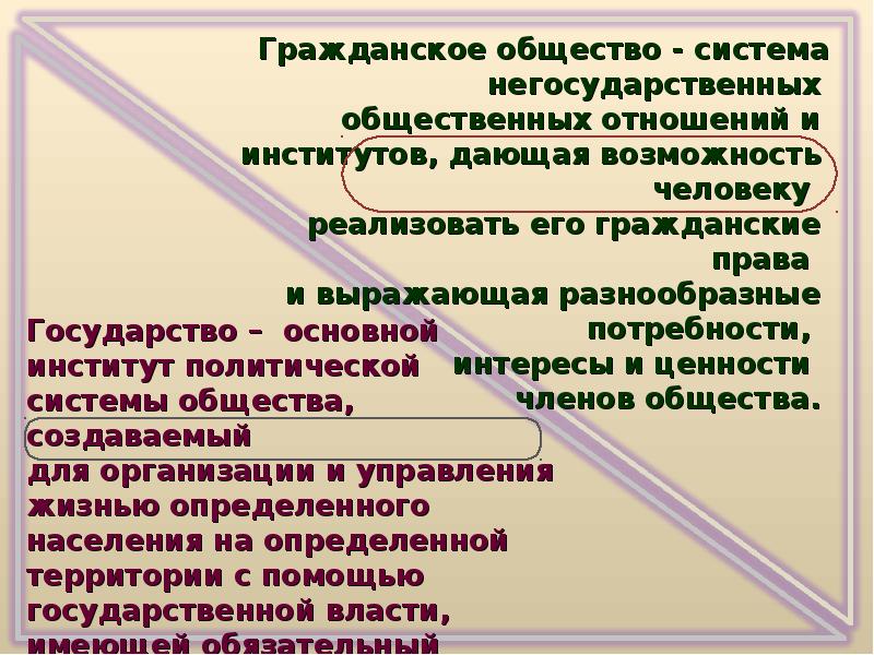 Гражданского общество система негосударственных. Система негосударственных отношений и институтов дающая возможность. Я представитель гражданского общества потому что. Негосударственные отношения это.