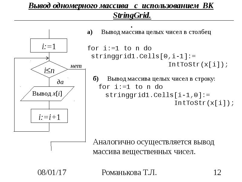 Вывод массива чисел. Вывод одномерного массива. Обработка одномерных массивов. Методы обработки одномерных массивов. Вывести одномерный массив.