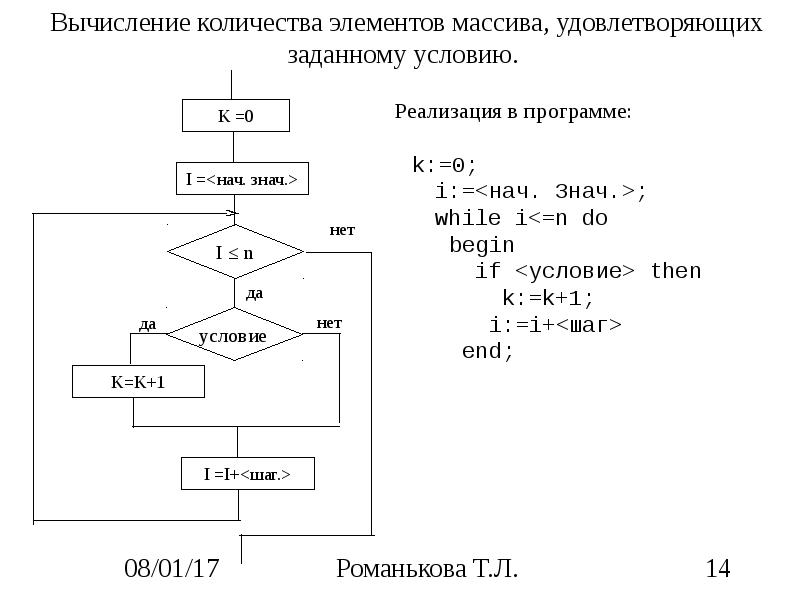 Как задать массив в блок схеме