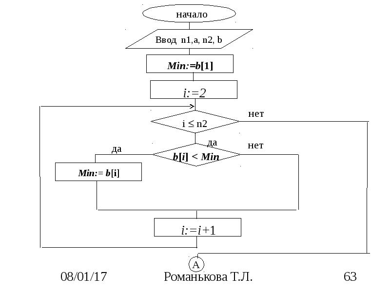 Vba одномерный массив. Обработка одномерных массивов. Обработка одномерного массива кратко. Структура одномерного массива. Соо на тему обработка одномерных числовых массивов.