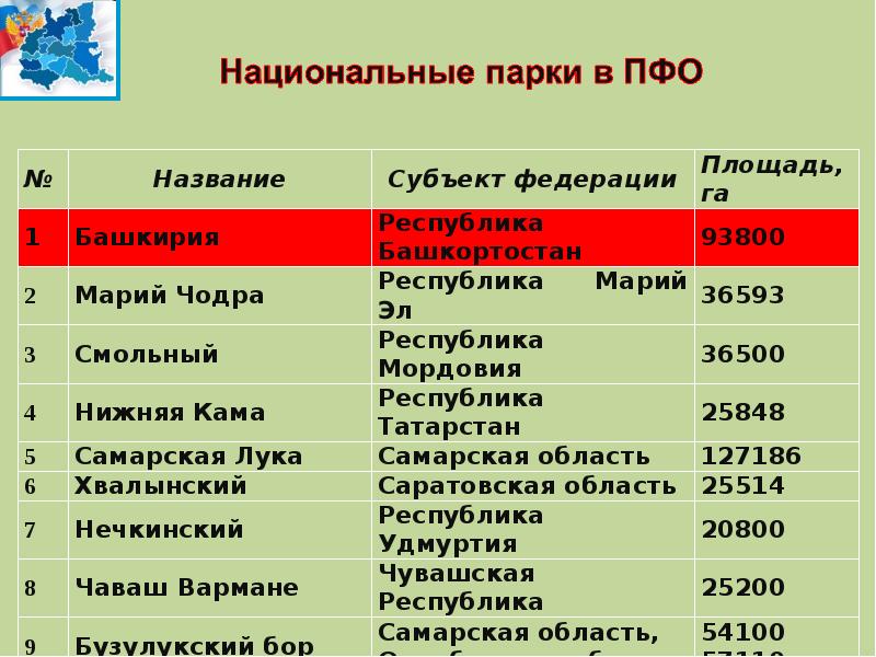 Охраняемые территории башкортостана презентация