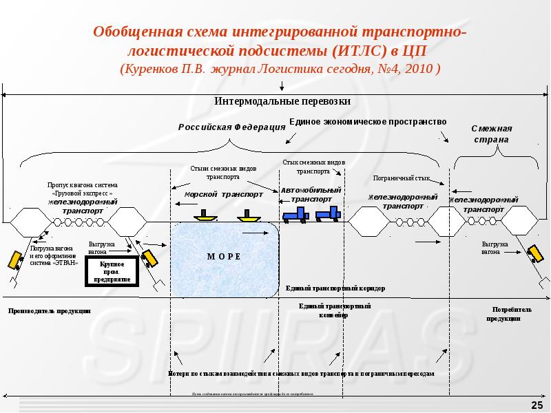 предупреждающий проактивный мониторинг это. проактивный процесс это. проактивное управление. проактивный мониторинг. проактивный подход к решению проблем это.