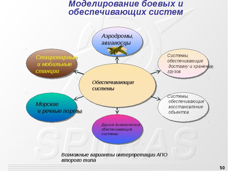 Моделирование интеллектуальных систем. Проактивное моделирование. Интеллектуальное моделирование тела.