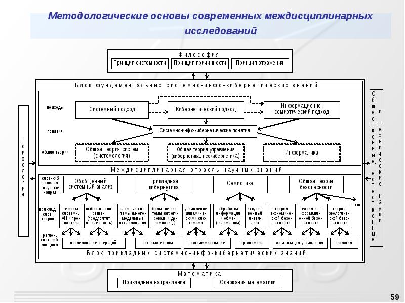 Интеллектуальная технология управления. Управление в сложных управляющих системах. Сложный объект управления это. Современные системы управления сложными объектами. Информация и управление сложная тема.