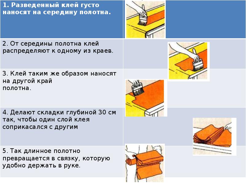 Технологическая карта на поклейку обоев