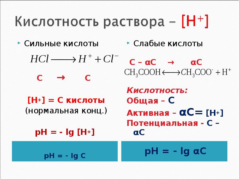 Потенциальная кислотность. Потенциальная кислотность формула. Определение активной кислотности формула. PH слабого основания формула.