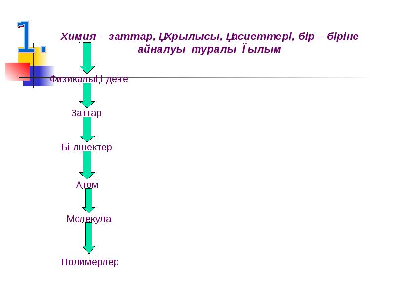 Полимерлер туралы презентация