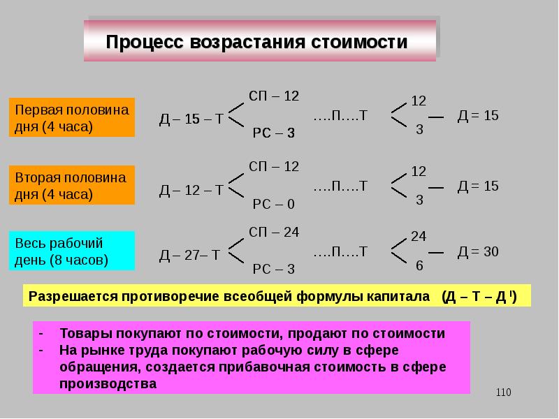 Процесс увеличения. Процесс труда и процесс увеличения стоимости. Возрастание стоимости. Возрастающий процесс. Почему в процессе производства происходит возрастание стоимости.