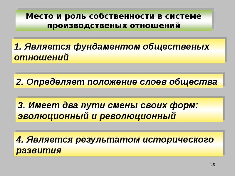 Стороны частной собственности. Место собственности в системе общественных отношений. Место собственности в системе экономических отношений. Роль собственности в системе экономических отношений. Место собственности в экономической системе.