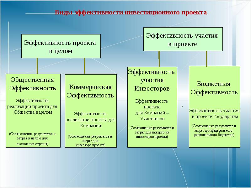 Как оценить экономику страны. Показатели развития национальной экономики. Сравнение экономических показателей стран. Показатели неэффективности экономики. Каковы основные показатели экономического роста.