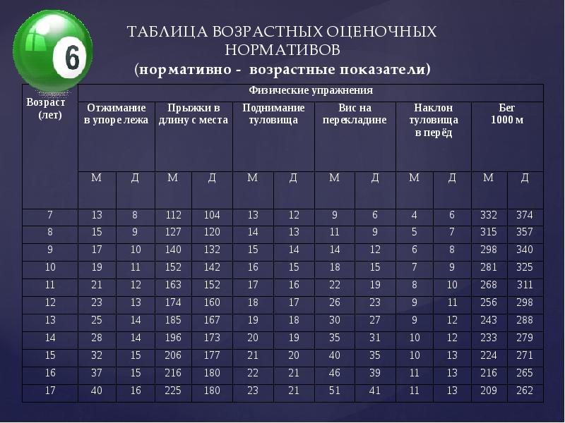 Нфп 2022 проект