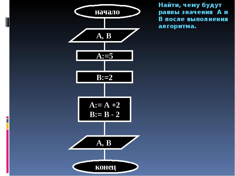 Схема является формой записи решения