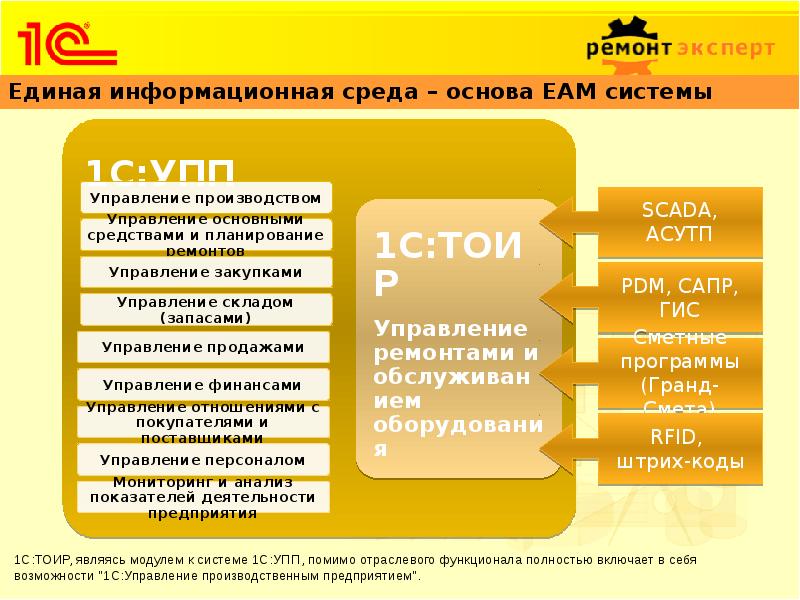 Edu 1c. 1с:предприятие 8. ТОИР. Управление ремонтами и обслуживанием оборудования. Система управления ремонтами. 1с управление ремонтами.