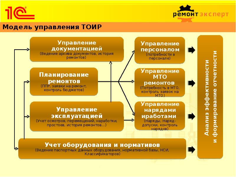 1с архив презентация