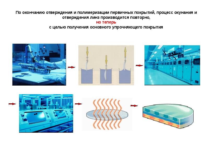 Материалы очковых линз презентация