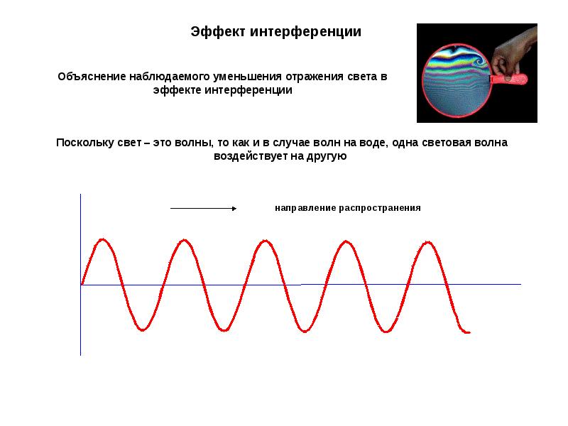 Условия минимума интерференции волн. Интерференция. Интерференция световых волн. Эффект интерференции. Интерференция график.