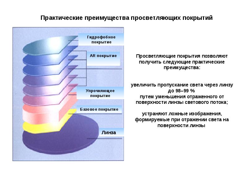 Яркость изображения обусловлена нанесением покрытия highlux system по специальной