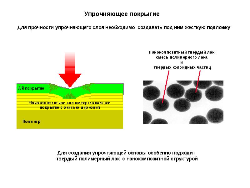 Яркость изображения обусловлена нанесением покрытия highlux system по специальной