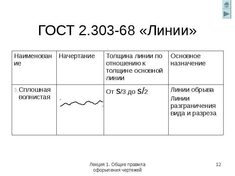 Ескд линии