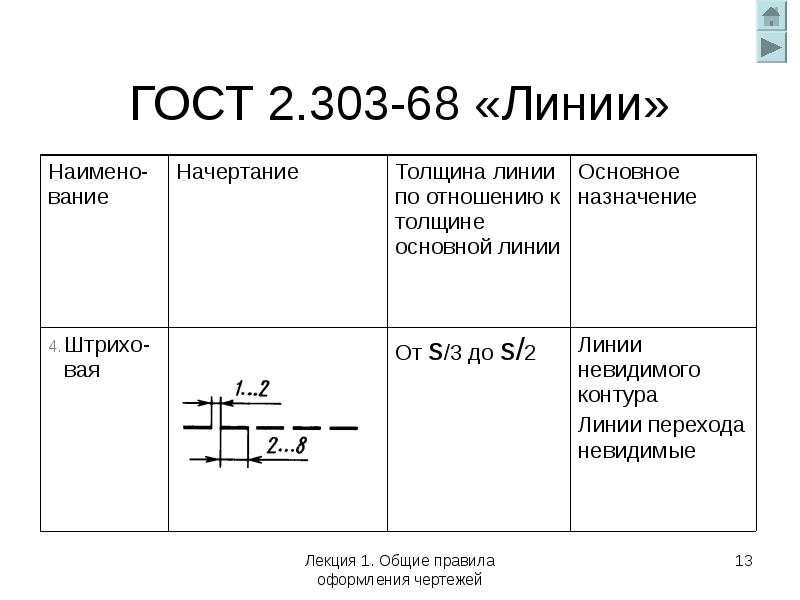 Ескд линии. ГОСТ 2.303-68 рамка. ГОСТ 2.303-68 линии. ГОСТ 2.303. ГОСТ 2.303-68 линии чертежа.