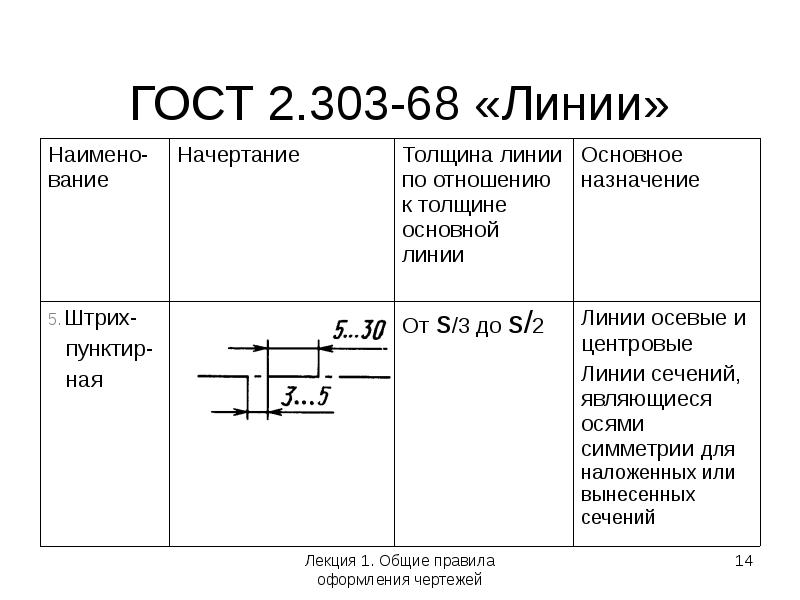 Толщина основной линии