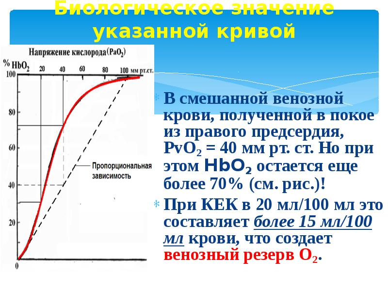 Напряжение кислорода. Минимальное напряжение кислорода в. Напряжение кислорода в артериальной и венозной крови. Напряжение кислорода в венозной крови. Напряжение кислорода в тканях.