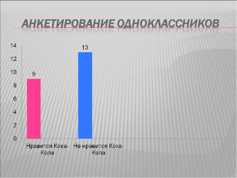 Влияние кока колы на организм человека презентация